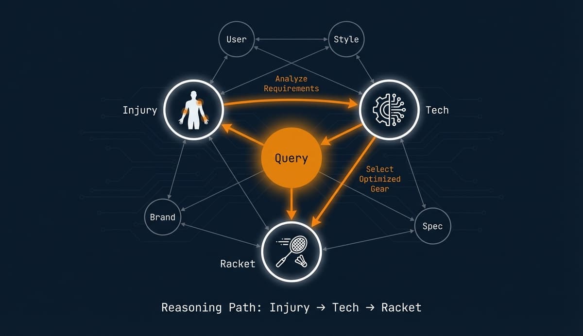 Knowledge Graph Transformation