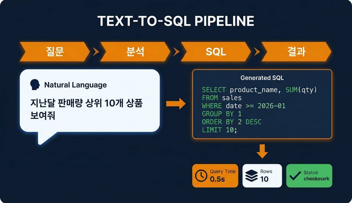 Text to SQL Agent Claude Code Skill